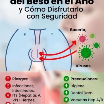 Las consecuencias de dar besos en el ano: riesgos y precauciones del anilingus (o “beso negro”)